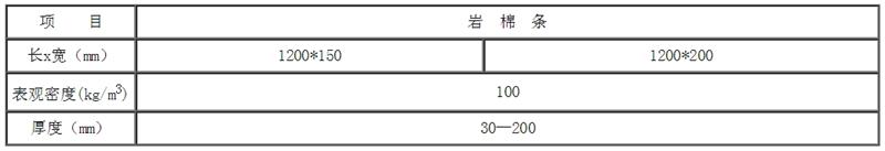 巖棉大觀園:泰石外墻保溫防火隔離帶專用巖棉條(圖3)