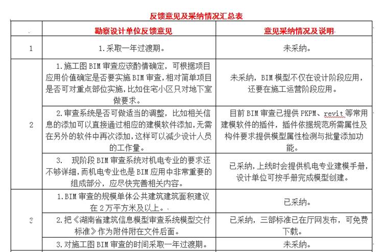 設(shè)計(jì)單位如何看待BIM審圖！(圖1)