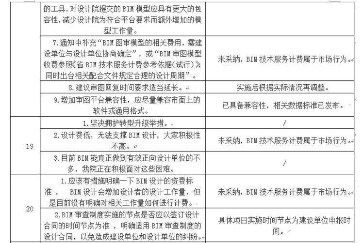 設(shè)計(jì)單位如何看待BIM審圖！(圖11)