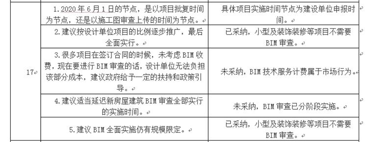 設(shè)計(jì)單位如何看待BIM審圖！(圖9)
