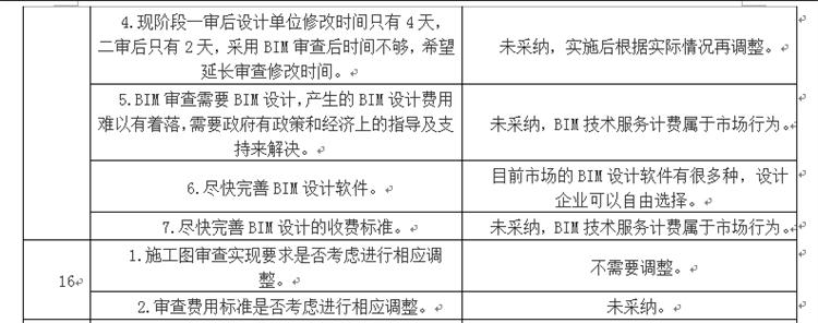設(shè)計(jì)單位如何看待BIM審圖！(圖8)