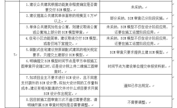 設(shè)計(jì)單位如何看待BIM審圖！(圖4)