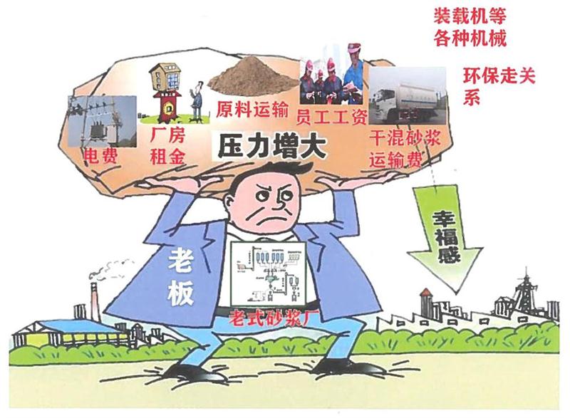 “老式砂漿廠”的弊病之多，革新勢(shì)在必行！(圖1)