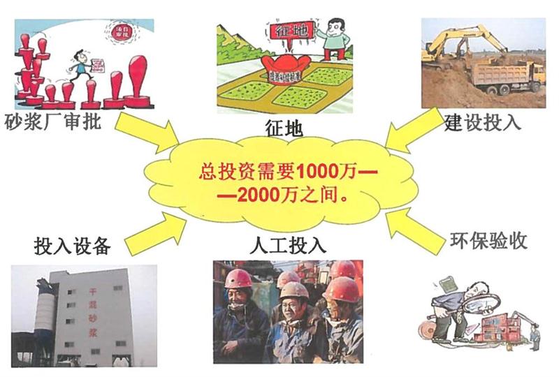 “老式砂漿廠”的弊病之多，革新勢(shì)在必行！(圖2)