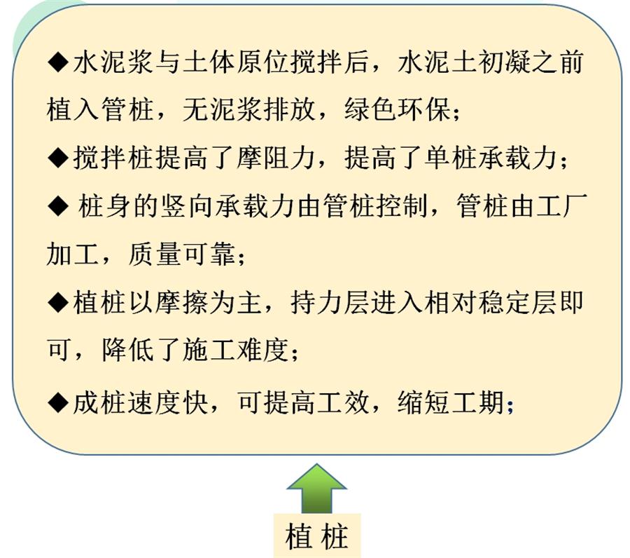 【勁性復合樁】克服CFG等灌注樁的缺點之樁型！(圖7)