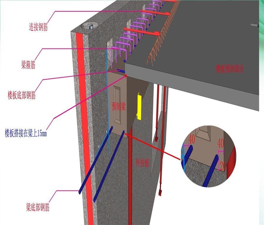 圖說“裝配式建筑案例”泰安水泉社區(qū)！(圖8)