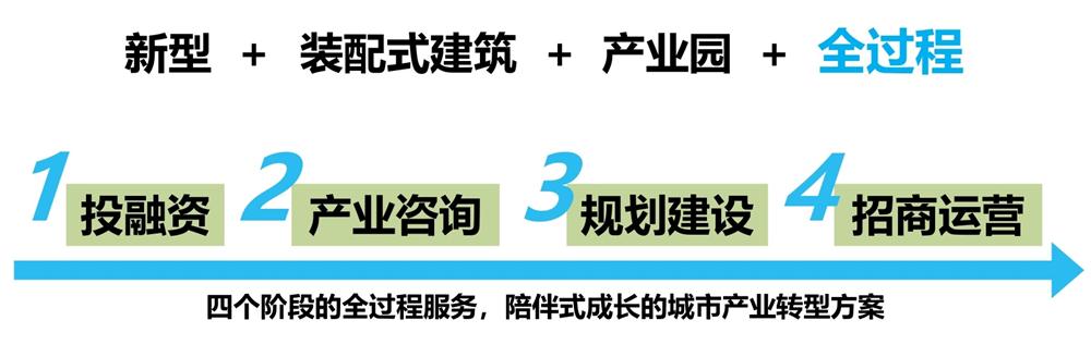 【建設(shè)產(chǎn)業(yè)園】一站式服務(wù)！(圖6)