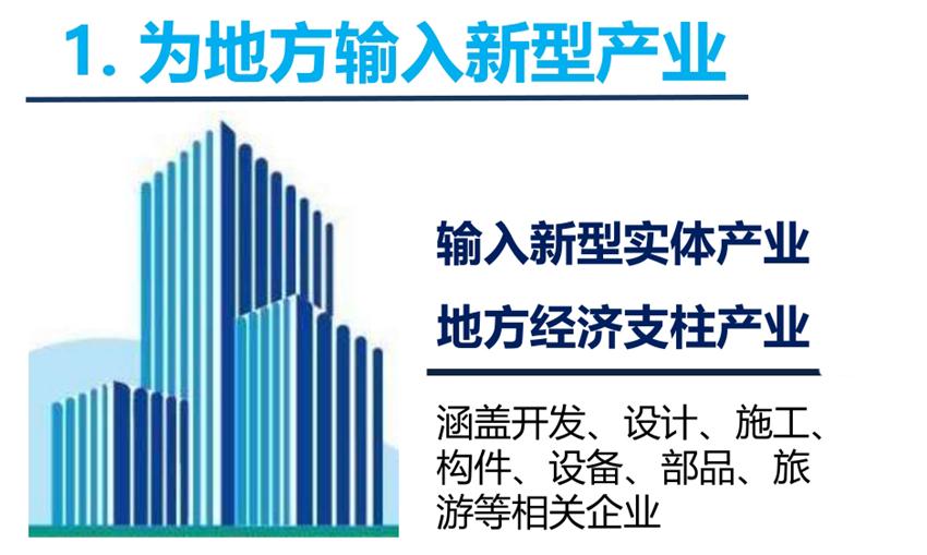 8大特色：城市（園區(qū)）轉(zhuǎn)型升級(jí)考量！(圖3)