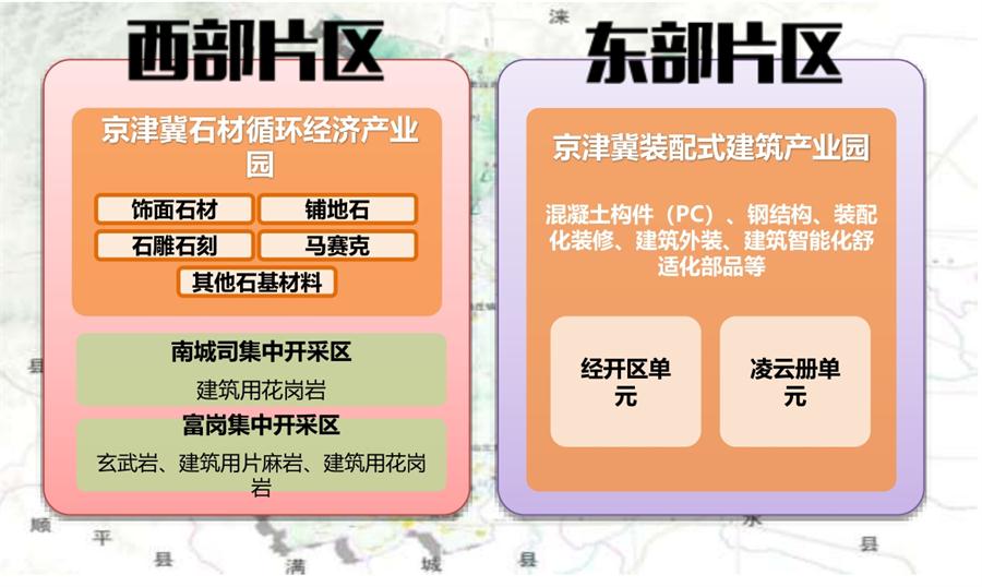 河北雄安：易縣綠色建材產業(yè)規(guī)劃及產業(yè)園區(qū)規(guī)劃（10平方公里）(圖4)