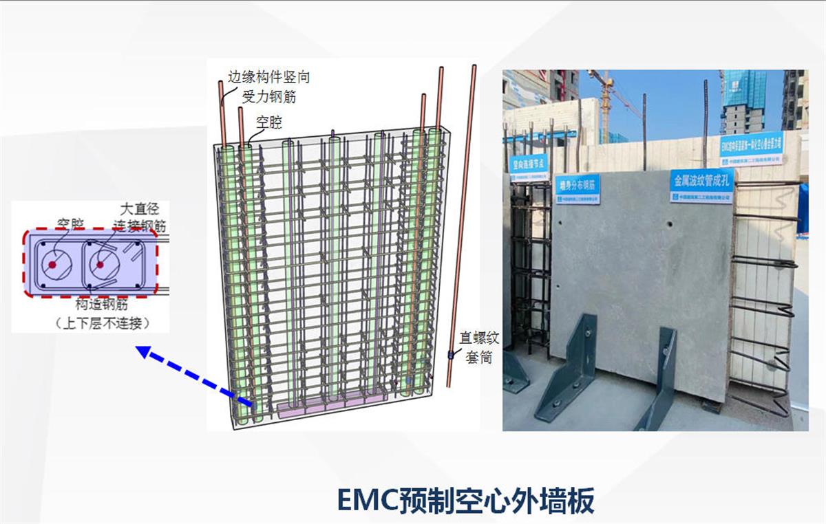 視圖快速了解：裝配式建筑EMC技術(shù)體系！(圖5)