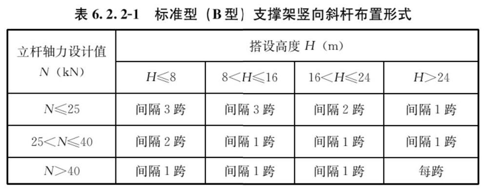 承插型盤口式腳手架構(gòu)造要求(圖1)