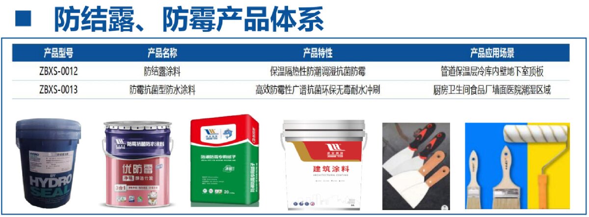 地下空間：防結(jié)露、防霉治理修繕(圖4)