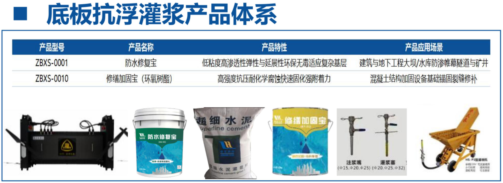 地下空間底板：滲漏與水損治理！(圖4)