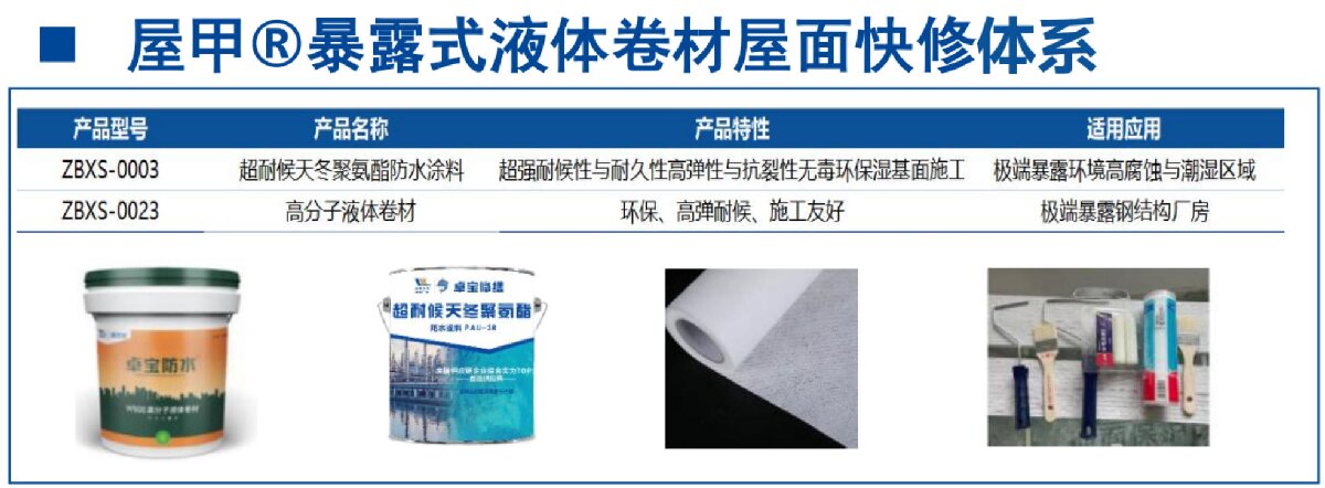 鋼結(jié)構(gòu)車間褪色、銹蝕、滲漏等修繕三種方法！(圖5)