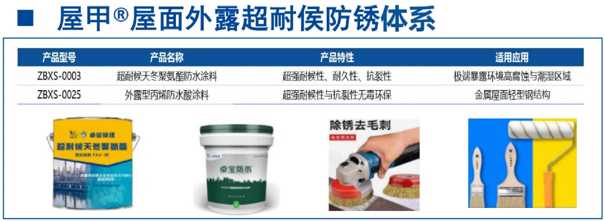 鋼結(jié)構(gòu)車間褪色、銹蝕、滲漏等修繕三種方法！(圖13)