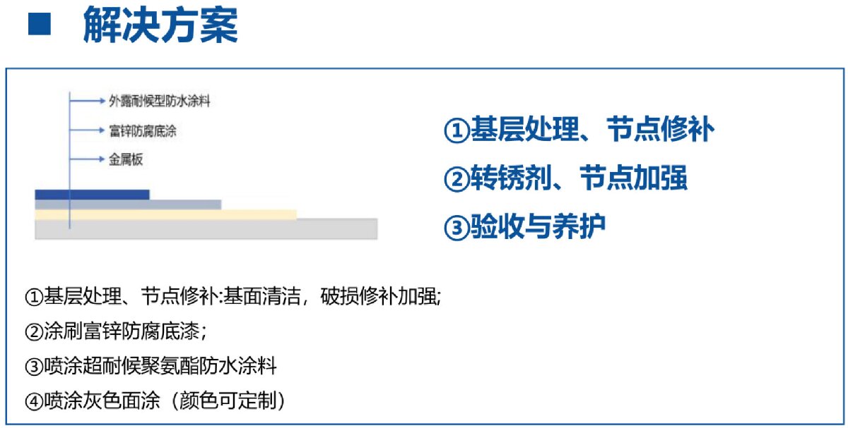 鋼結(jié)構(gòu)車間褪色、銹蝕、滲漏等修繕三種方法！(圖12)
