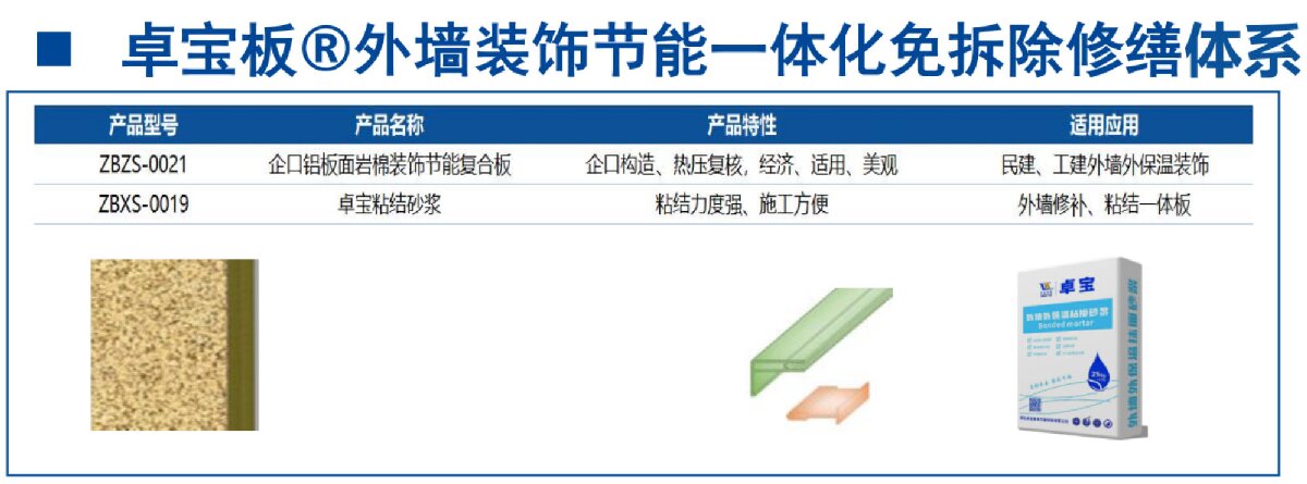 外墻一體化免拆除修繕兩個(gè)方案！(圖8)