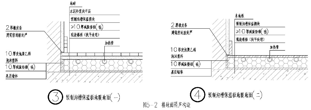 住宅隔聲降噪、防串味專篇（2025）(圖5)