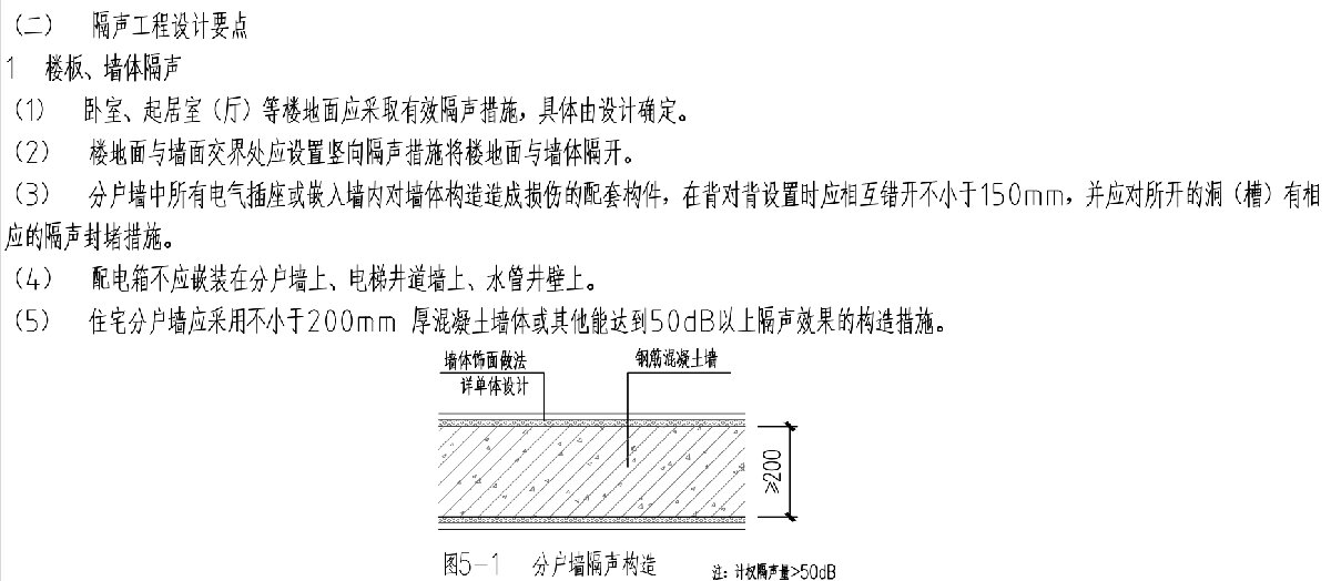 住宅隔聲降噪、防串味專篇（2025）(圖3)