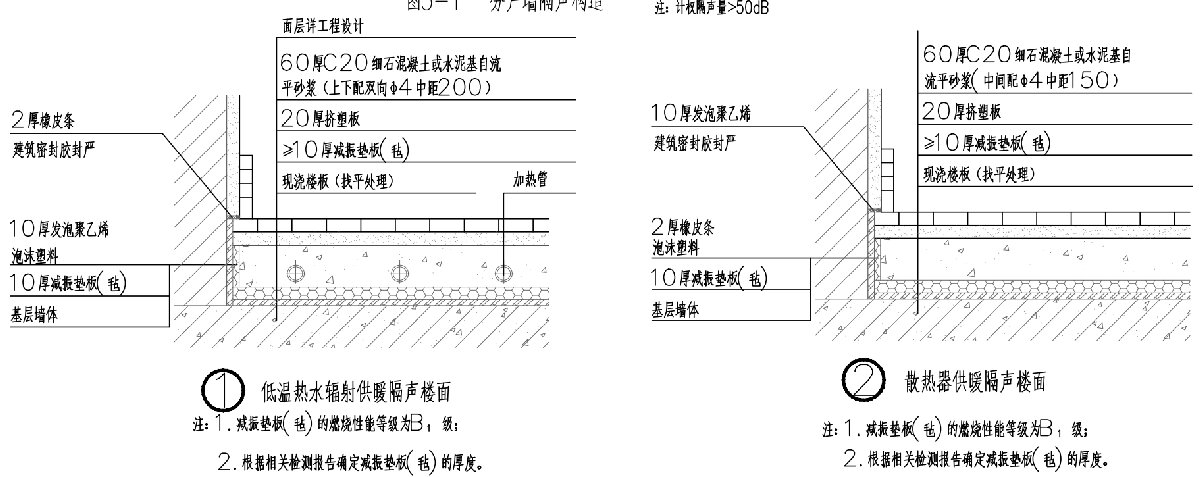 住宅隔聲降噪、防串味專篇（2025）(圖4)